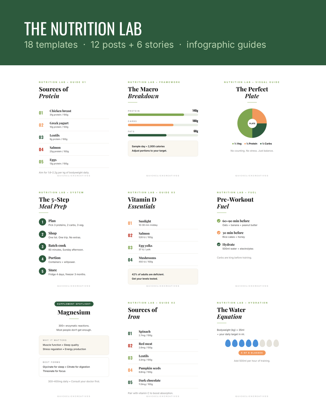 Nutrition Lab Fitness Coach Social Media Templates